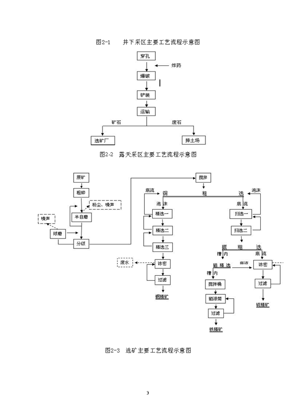 77779193永利官网矿业公司环保综合预案_页面_07